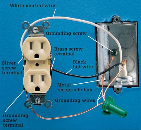 how much wire should stick out of metal outlet box|receptacle box wiring requirements.